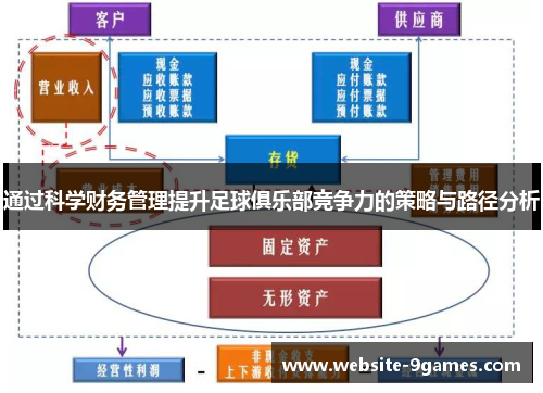 通过科学财务管理提升足球俱乐部竞争力的策略与路径分析