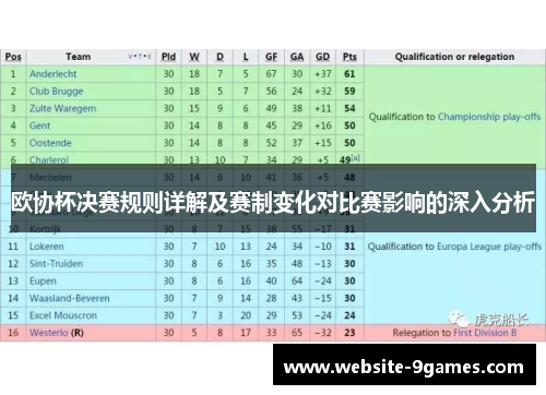 欧协杯决赛规则详解及赛制变化对比赛影响的深入分析