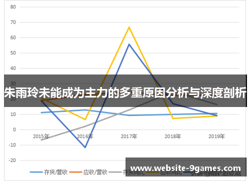 朱雨玲未能成为主力的多重原因分析与深度剖析